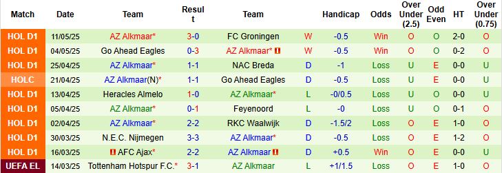 Nhận định, Soi kèo FC Twente vs AZ Alkmaar 01h00 ngày 15/05: Mục tiêu Europa League - Ảnh 2