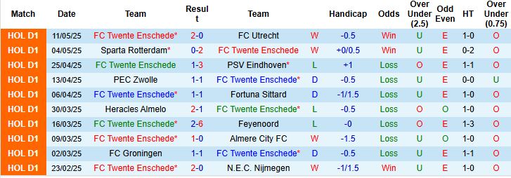 Nhận định, Soi kèo FC Twente vs AZ Alkmaar 01h00 ngày 15/05: Mục tiêu Europa League - Ảnh 3