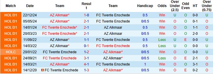 Nhận định, Soi kèo FC Twente vs AZ Alkmaar 01h00 ngày 15/05: Mục tiêu Europa League - Ảnh 4