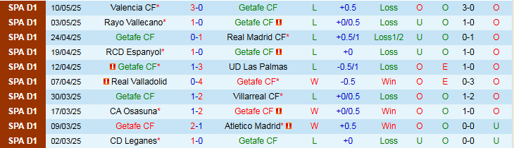 Nhận định, Soi kèo Getafe vs Athletic Bilbao 2h30 ngày 16/5: Tiếp đà hưng phấn - Ảnh 2