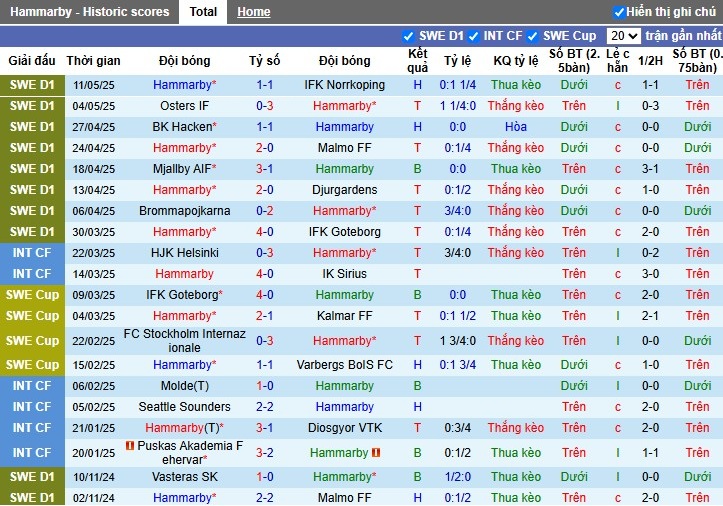 Nhận định, Soi kèo Hammarby vs IK Sirius, 0h ngày 15/05: Sức mạnh vượt trội - Ảnh 2