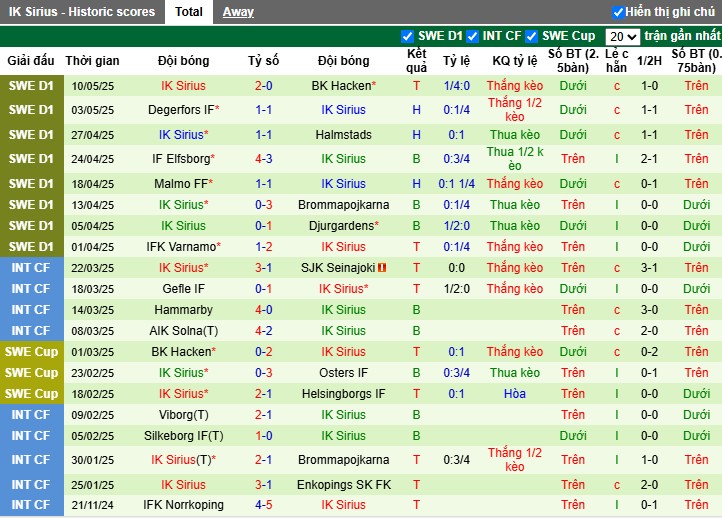 Nhận định, Soi kèo Hammarby vs IK Sirius, 0h ngày 15/05: Sức mạnh vượt trội - Ảnh 3