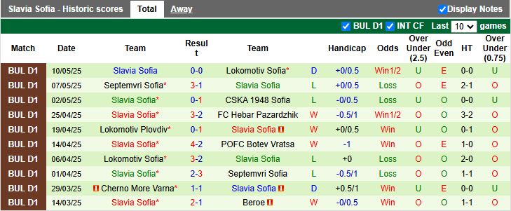 Nhận định, Soi kèo Krumovgrad vs Slavia Sofia 19h15 ngày 15/5: Đối thủ cân sức - Ảnh 3