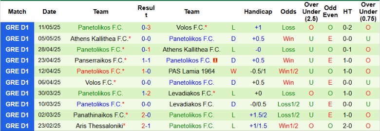 Nhận định, Soi kèo Levadiakos vs Panetolikos, 22h00 ngày 14/5: Cầm chân nhau trên đỉnh - Ảnh 3
