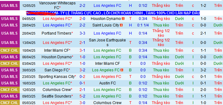 Nhận định, Soi kèo Los Angeles vs Seattle Sounders 9h30 ngày 15/5: Lợi thế sân nhà - Ảnh 1