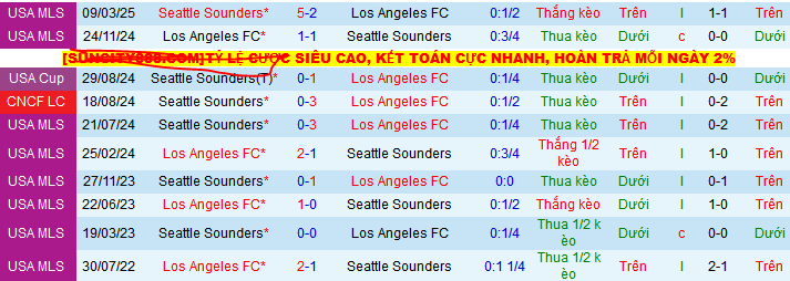 Nhận định, Soi kèo Los Angeles vs Seattle Sounders 9h30 ngày 15/5: Lợi thế sân nhà - Ảnh 3