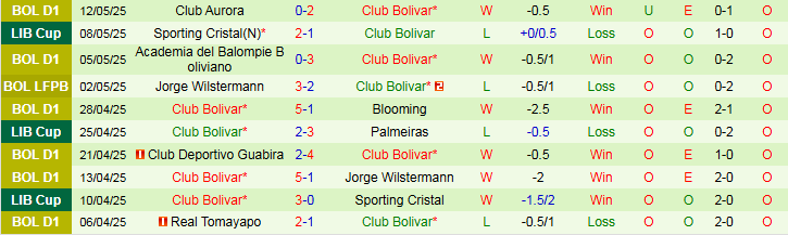 Nhận định, Soi kèo Palmeiras vs Club Bolivar 5h00 ngày 16/5: Nối dài mạch thắng - Ảnh 3