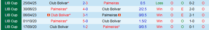 Nhận định, Soi kèo Palmeiras vs Club Bolivar 5h00 ngày 16/5: Nối dài mạch thắng - Ảnh 4
