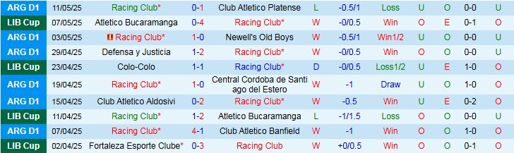 Nhận định, Soi kèo Racing Club vs Colo-Colo 7h30 ngày 15/5: Niềm vui cho chủ nhà - Ảnh 2