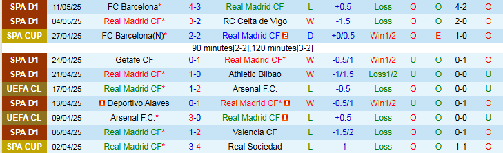 Nhận định, Soi kèo Real Madrid vs Mallorca 2h30 ngày 15/5: Vẫn nuôi hy vọng - Ảnh 2