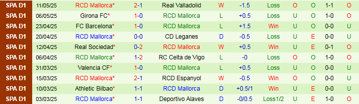 Nhận định, Soi kèo Real Madrid vs Mallorca 2h30 ngày 15/5: Vẫn nuôi hy vọng - Ảnh 3