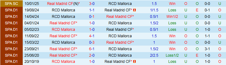 Nhận định, Soi kèo Real Madrid vs Mallorca 2h30 ngày 15/5: Vẫn nuôi hy vọng - Ảnh 4