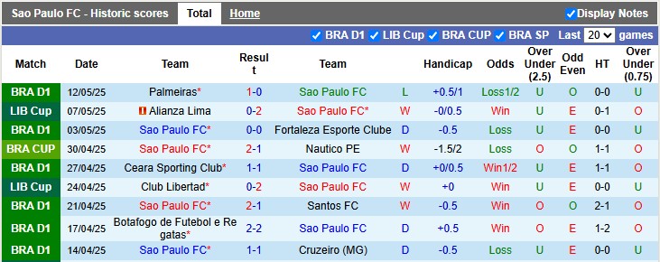 Nhận định, Soi kèo Sao Paulo vs Club Libertad 7h30 ngày 15/5: Không có bất ngờ - Ảnh 1