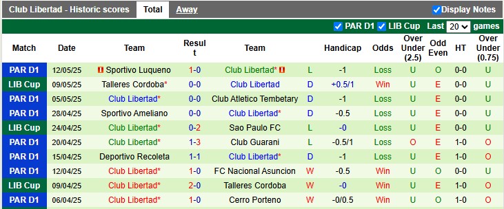 Nhận định, Soi kèo Sao Paulo vs Club Libertad 7h30 ngày 15/5: Không có bất ngờ - Ảnh 2