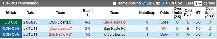 Nhận định, Soi kèo Sao Paulo vs Club Libertad 7h30 ngày 15/5: Không có bất ngờ - Ảnh 3