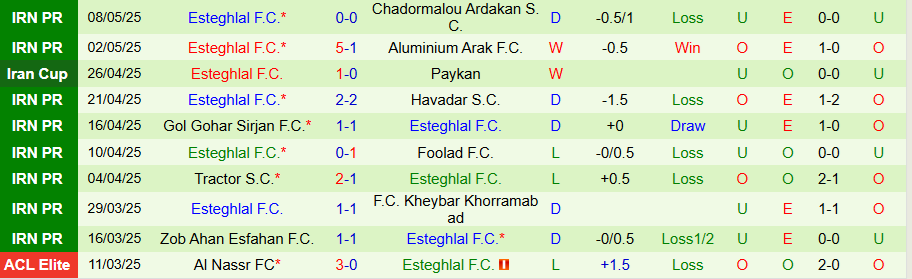 Nhận định, Soi kèo Sepahan vs Esteghlal, 21h30 ngày 15/5: Điểm tựa sân nhà - Ảnh 1