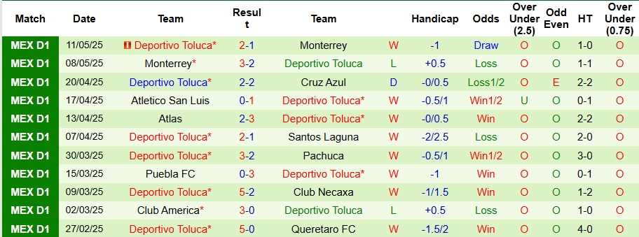 Nhận định, Soi kèo Tigres UANL vs Toluca 10h ngày 15/5: Đại chiến khó lường - Ảnh 2
