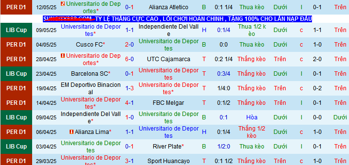 Nhận định, Soi kèo Universitario de Deportes vs Barcelona S.C. 9h ngày 15/5: Bất phân thắng bại - Ảnh 1