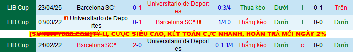Nhận định, Soi kèo Universitario de Deportes vs Barcelona S.C. 9h ngày 15/5: Bất phân thắng bại - Ảnh 3