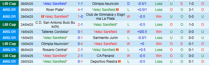 Nhận định, Soi kèo Velez Sarsfield vs San Antonio Bulo Bulo 5h00 ngày 15/5: Đòi lại món nợ - Ảnh 2