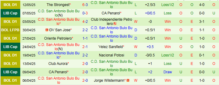 Nhận định, Soi kèo Velez Sarsfield vs San Antonio Bulo Bulo 5h00 ngày 15/5: Đòi lại món nợ - Ảnh 3