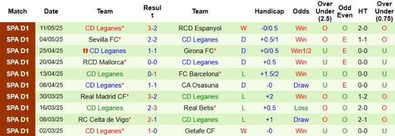 Nhận định, Soi kèo Villarreal vs Leganes, 0h00 ngày 15/5: Giữ chặt vé C1 - Ảnh 3