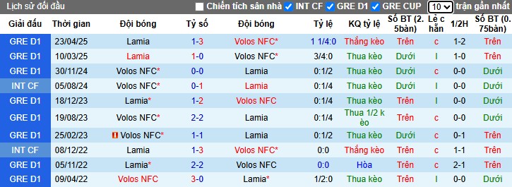Nhận định, Soi kèo Volos vs PAS Lamia, 0h ngày 15/05: Mục tiêu 3 điểm - Ảnh 1