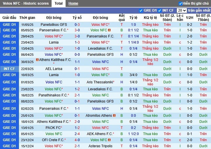 Nhận định, Soi kèo Volos vs PAS Lamia, 0h ngày 15/05: Mục tiêu 3 điểm - Ảnh 2