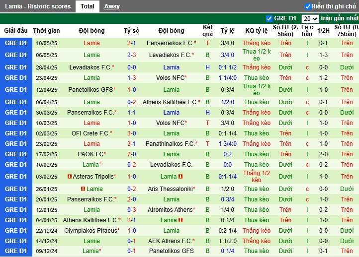 Nhận định, Soi kèo Volos vs PAS Lamia, 0h ngày 15/05: Mục tiêu 3 điểm - Ảnh 3