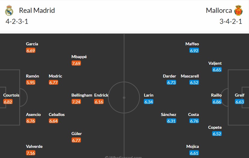 Soi kèo phạt góc Real Madrid vs Mallorca, 2h30 ngày 15/05 - Ảnh 3