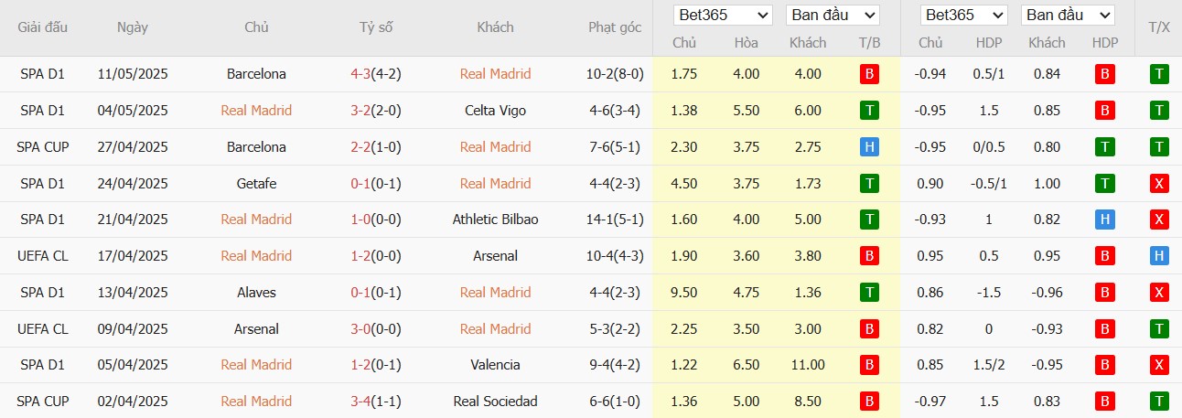 Soi kèo phạt góc Real Madrid vs Mallorca, 2h30 ngày 15/05 - Ảnh 4