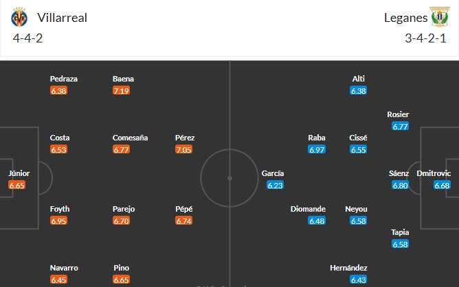 Soi kèo phạt góc Villarreal vs Leganes, 0h ngày 15/05 - Ảnh 3