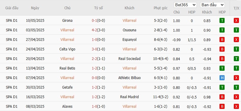 Soi kèo phạt góc Villarreal vs Leganes, 0h ngày 15/05 - Ảnh 4