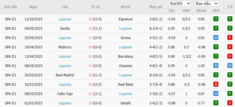 Soi kèo phạt góc Villarreal vs Leganes, 0h ngày 15/05 - Ảnh 5