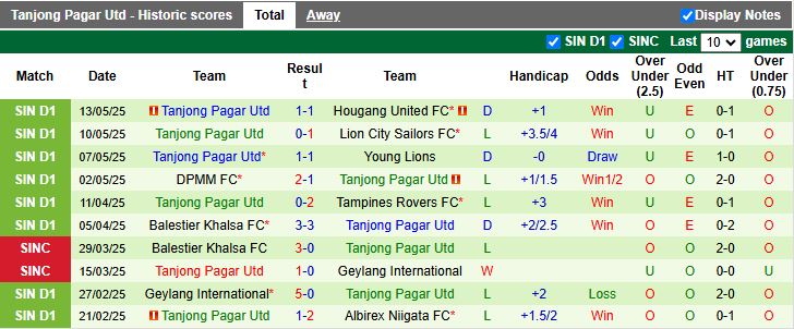 Nhận định, Soi kèo Albirex Niigata vs Tanjong Pagar United 18h45 ngày 16/5: Đối thủ nhẹ ký - Ảnh 3