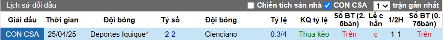 Nhận định, Soi kèo Cienciano vs Deportes Iquique 9h ngày 16/5: Khách không có quà - Ảnh 3