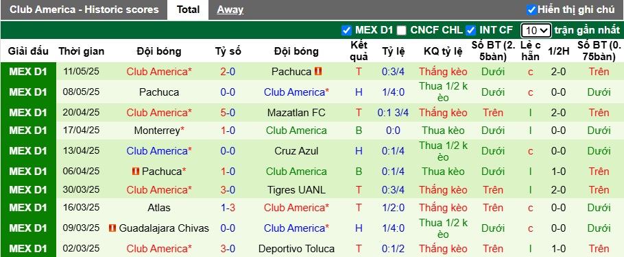 Nhận định, Soi kèo Cruz Azul vs Club America 9h ngày 16/5: Lợi thế sân nhà - Ảnh 2