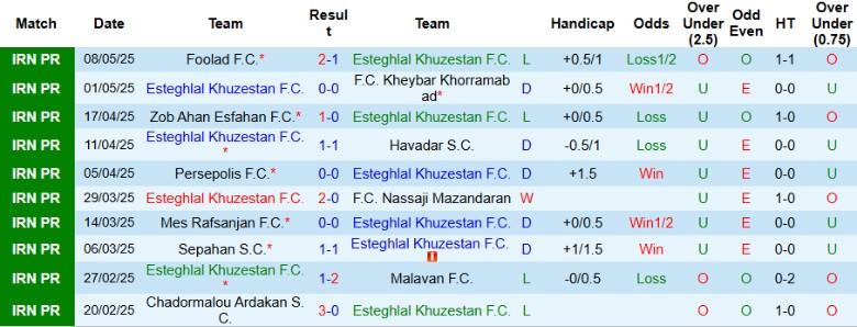 Nhận định, Soi kèo Esteghlal Khuzestan vs Tractor, 23h30 ngày 15/5: An toàn về đích - Ảnh 2
