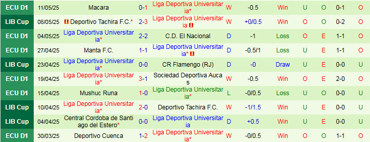 Nhận định, Soi kèo Flamengo vs LDU Quito 7h30 ngày 16/5: Chủ nhà khó thắng đậm - Ảnh 3