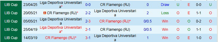 Nhận định, Soi kèo Flamengo vs LDU Quito 7h30 ngày 16/5: Chủ nhà khó thắng đậm - Ảnh 4
