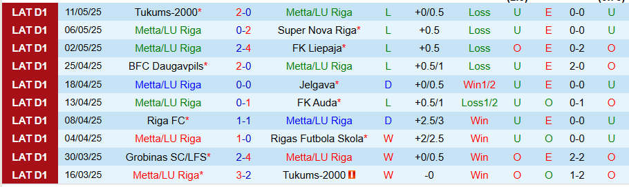 Nhận định, Soi kèo Metta LU Riga vs Grobinas, 22h00 ngày 15/5: Cửa trên không đáng tin - Ảnh 2