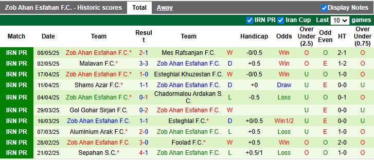 Nhận định, Soi kèo Nassaji Mazandaran vs Zob Ahan Esfahan 21h30 ngày 15/5: Dễ có bất ngờ - Ảnh 3