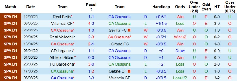 Nhận định, Soi kèo Osasuna vs Atletico Madrid, 0h00 ngày 16/5: Vỡ mộng top 2 - Ảnh 2