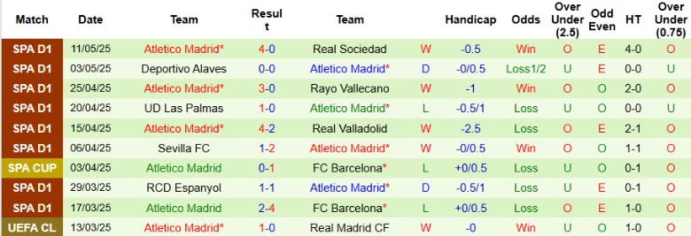 Nhận định, Soi kèo Osasuna vs Atletico Madrid, 0h00 ngày 16/5: Vỡ mộng top 2 - Ảnh 3