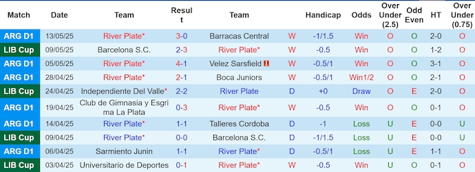 Nhận định, Soi kèo River Plate vs Independiente Del Valle 7h30 ngày 16/5: Không có bất ngờ - Ảnh 1