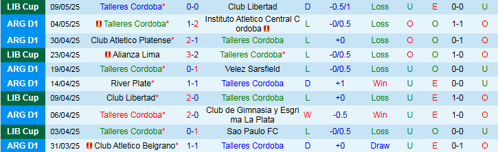 Nhận định, Soi kèo Talleres Cordoba vs Alianza Lima 5h00 ngày 16/5: Chưa thể phục thù - Ảnh 2