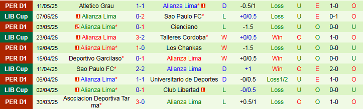 Nhận định, Soi kèo Talleres Cordoba vs Alianza Lima 5h00 ngày 16/5: Chưa thể phục thù - Ảnh 3