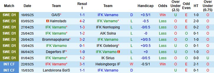 Nhận định, Soi kèo Varnamo vs Malmo 00h00 ngày 16/05: Bắt nạt chủ nhà - Ảnh 3