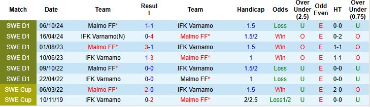 Nhận định, Soi kèo Varnamo vs Malmo 00h00 ngày 16/05: Bắt nạt chủ nhà - Ảnh 4