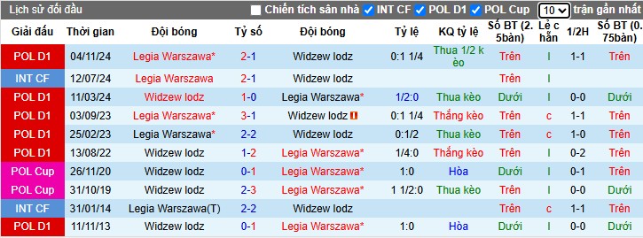 Nhận định, Soi kèo Widzew lodz vs Legia Warszawa, 1h30 ngày 16/05: Đội khách đầy khí thế - Ảnh 1